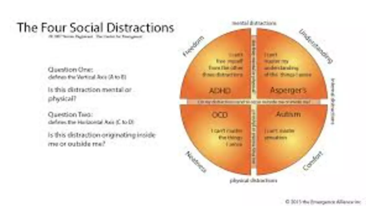 Sambandet mellan tvångssyndrom (OCD) och uppmärksamhetsstörning hyperaktivitetssyndrom (ADHD)